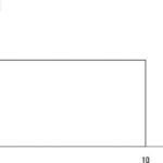Uniform Distribution Graph Example: A rectangle illustrating a uniform distribution between 0 and 10, where all values in the interval are equally probable.