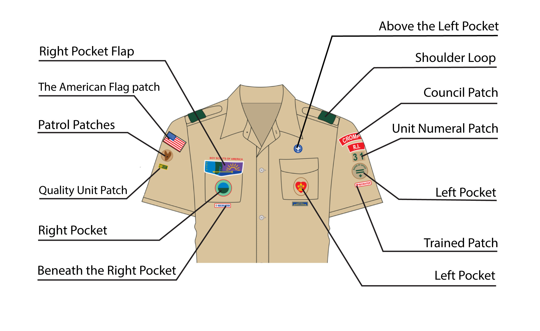 Boy Scout Uniform Patch Placement Guide