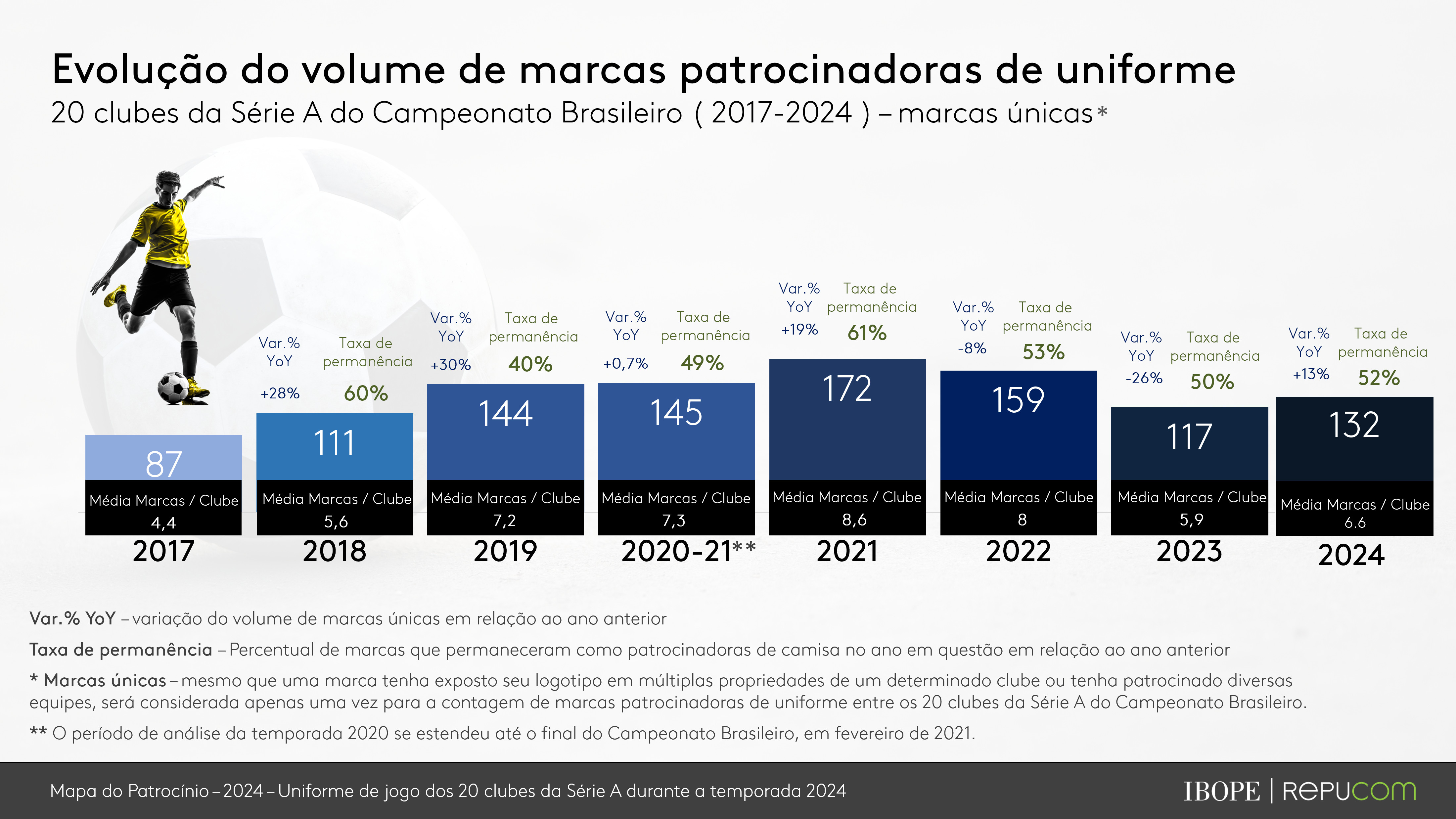 Evolution of Brands - Sponsorship Map 2017-2024