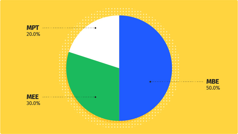 UBE Weight Distribution Chart Desktop