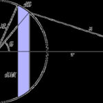 Diagram used in the proof of the Shell Theorem