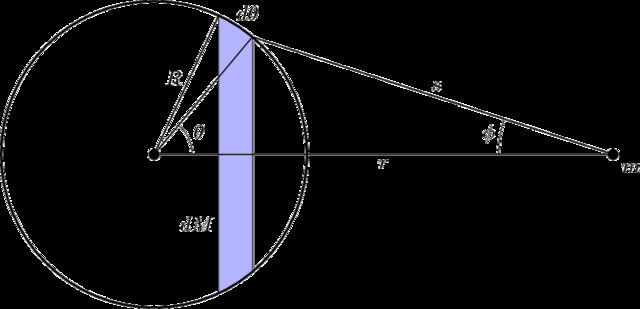 Diagram used in the proof of the Shell Theorem