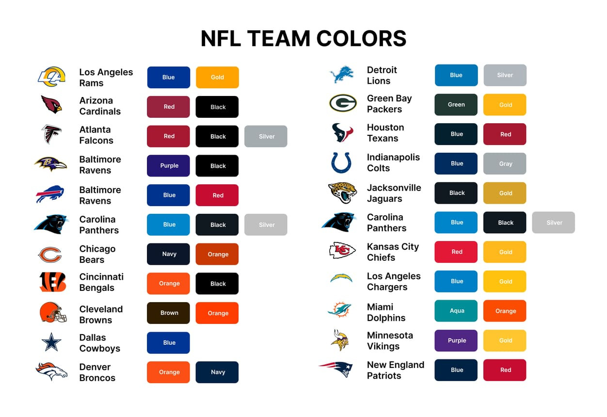 Green Bay Packers Uniform