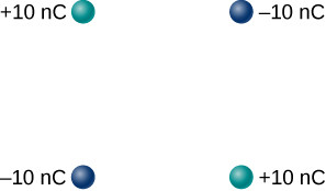 Charges at the corners of a square