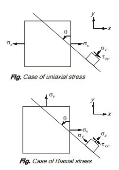 Biaxial Stress