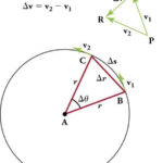 Centripetal Acceleration Formula