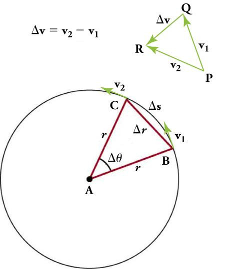 Centripetal Acceleration Formula