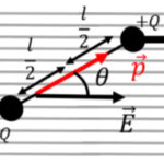 Electric Dipole in a Uniform Electric Field