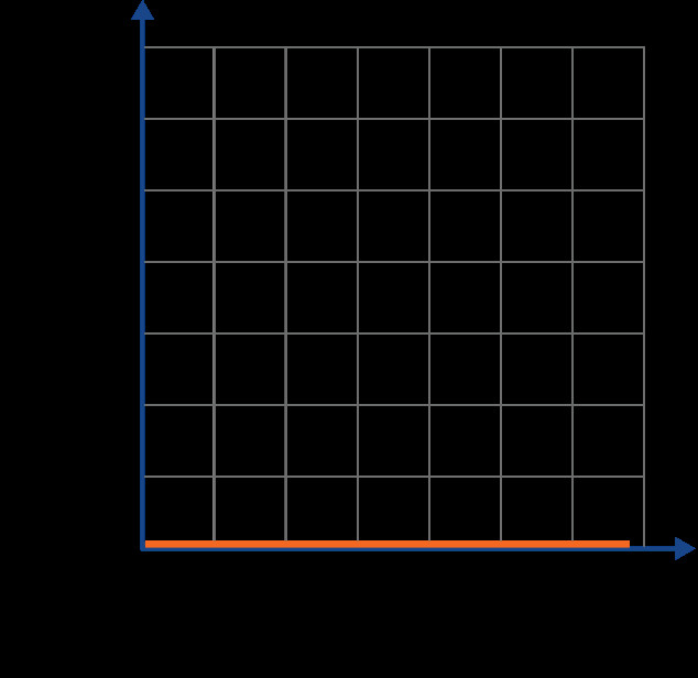 Horizontal line of the v-t graph