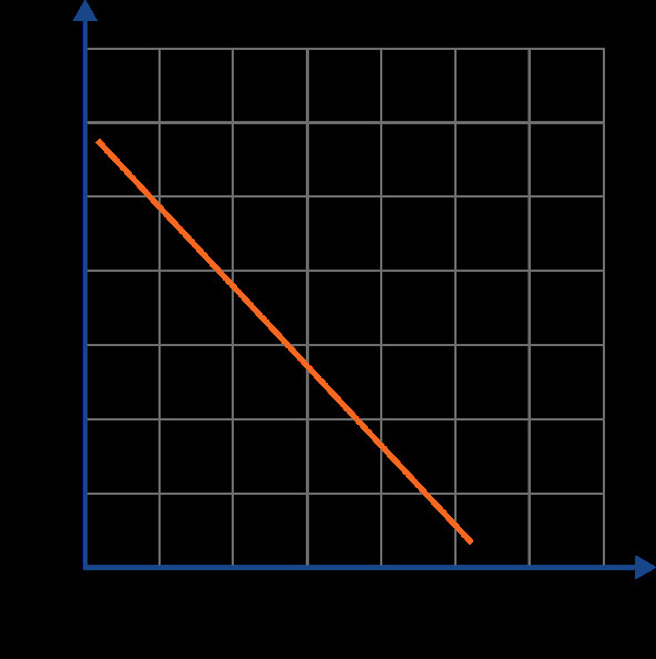 Plot the points of the v-t graph