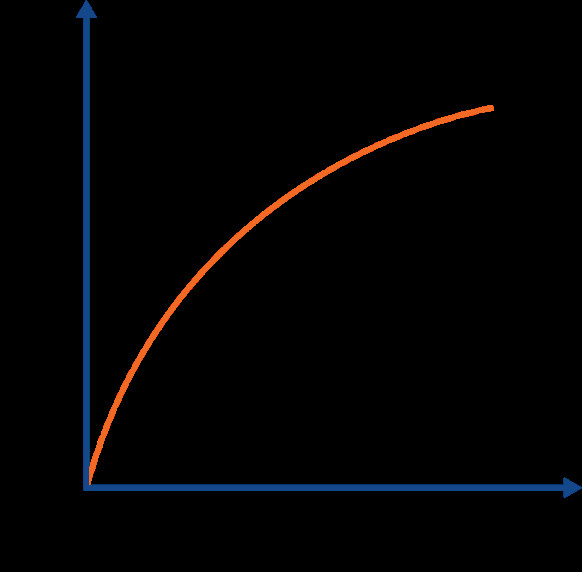 Uniformly accelerated motion of the cyclist