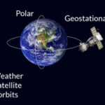 Motion of artificial satellites around the earth 