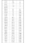 Standard Sieve Sizes