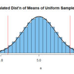 Understanding Uniform Distribution