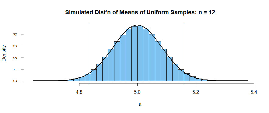 Understanding Uniform Distribution